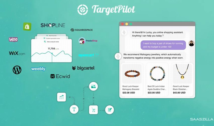 TargetPilot Lifetime Deal - AI-driven shopping copilot for sales growth ...